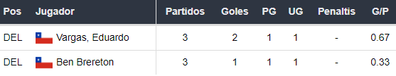 Chile vs Paraguay