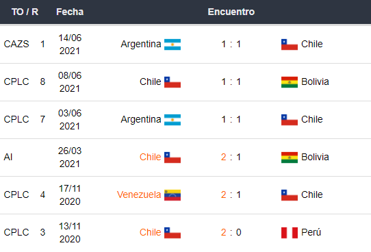 Chile vs Bolivia