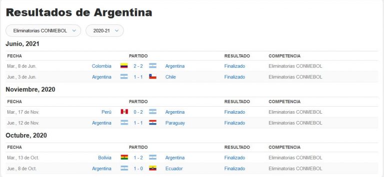 Rojabet Ultimos Juegos Argentina