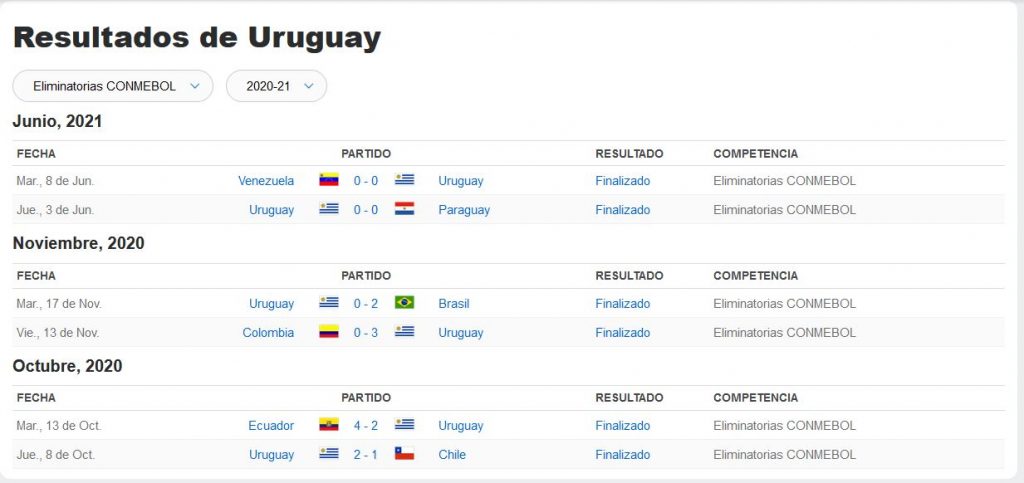 últimos juegos de uruguay