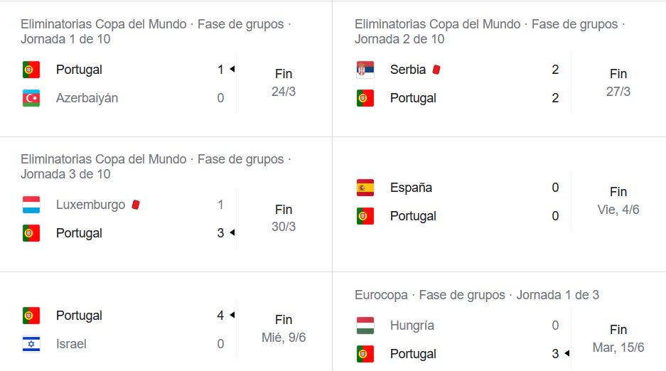 últimos partidos de portugal