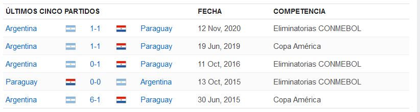 Rojabet Argentina Vs Paraguay