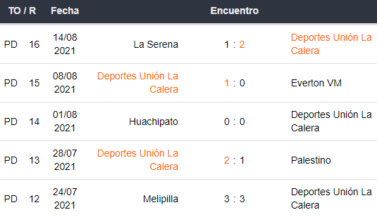 Últimos 5 partidos de Deportes Unión La Calera