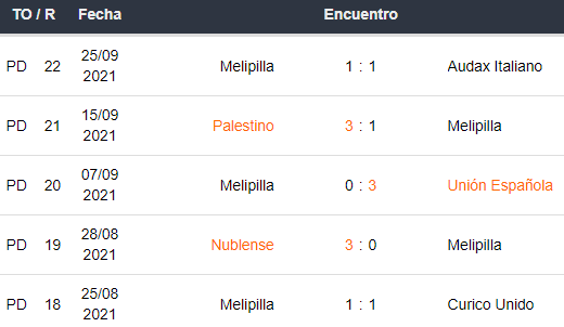 Últimos 5 partidos de Melipilla