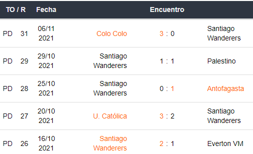 Últimos 5 partidos de Santiago Wanderers