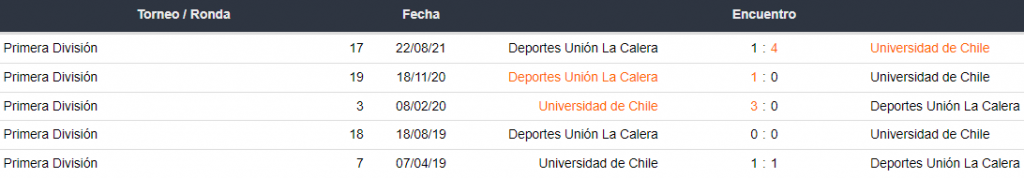 Historial de partidos Universidad de Chile vs. Deportes Unión La Calera