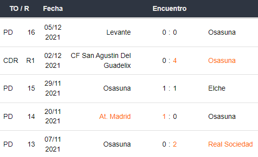 Últimos 5 partidos de Osasuna
