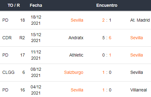 Últimos 5 partidos de Sevilla
