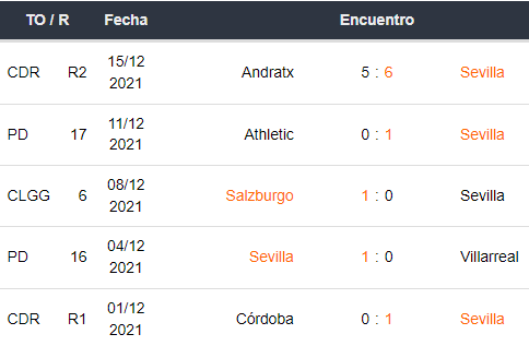 Últimos 5 partidos de Sevilla