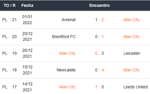 Últimos 5 partidos de Manchester City