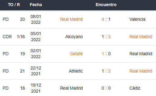 Últimos 5 partidos de Real Madrid