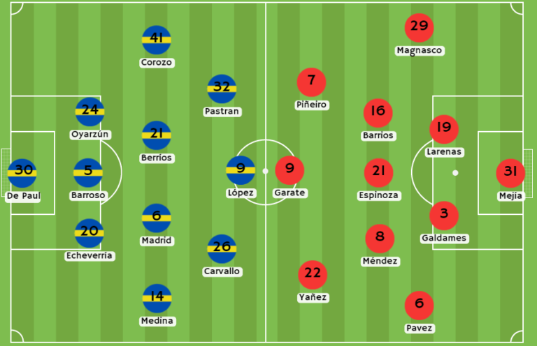 Rojabet Chile - Posibles alineaciones entre Everton y Unión Española