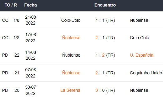 Últimos 5 partidos de Ñublense