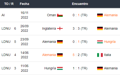 Últimos 5 partidos de Alemania
