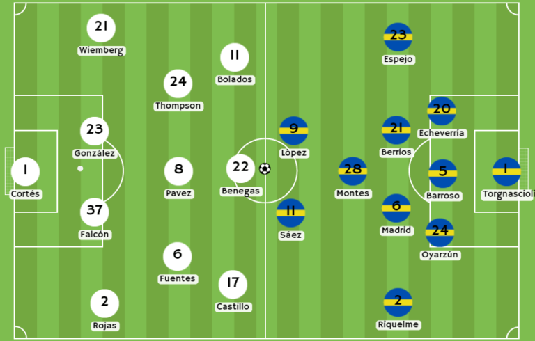 Rojabet Chile - Posibles alineaciones entre Colo Colo y Everton
