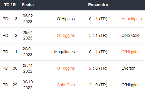 Últimos 5 partidos de O Higgins