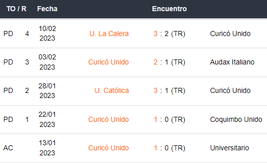 últimos 5 partidos de Curicó Unido
