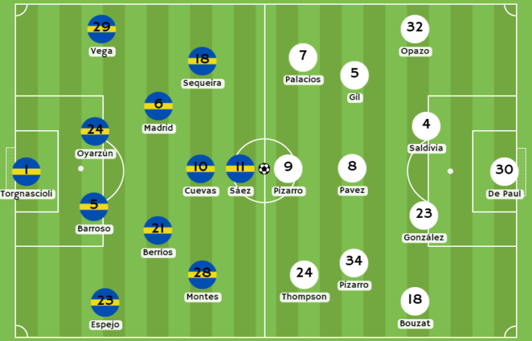 Rojabet Chile - Posibles alineaciones entre Everton y Colo Colo