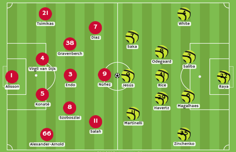 Rojabet Chile - Posibles alineaciones del Liverpool vs Arsenal