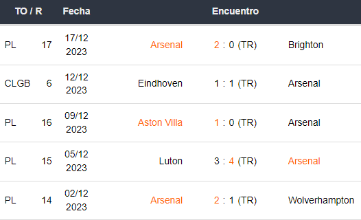 Últimos 5 partidos del Arsenal