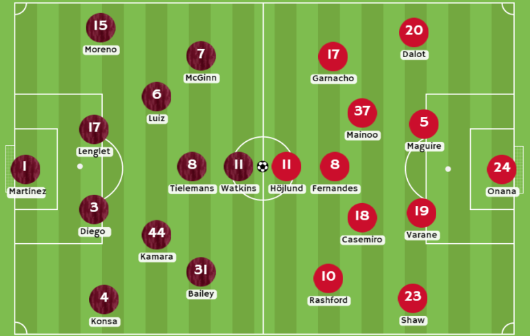 Rojabet Chile - Posibles alineaciones entre Aston Villa y Manchester United