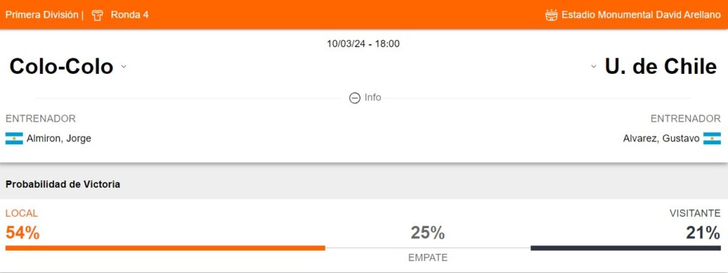 Probabilidad de victoria de Colo Colo vs Universidad de Chile